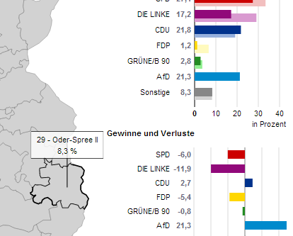 Gewinne und Verluste im stärksten Wahlkreis der AfD, Oder-Spree-II. Darstellung: Landeswahlleiter Brandenburg